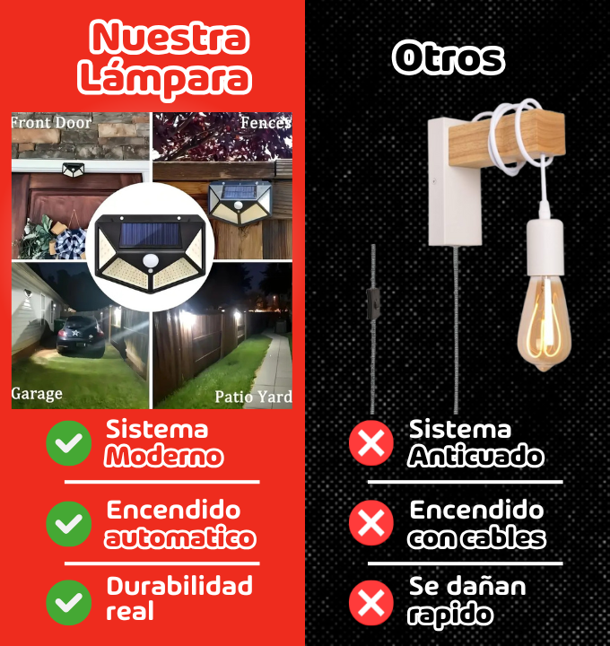 Lamparas de pared solar